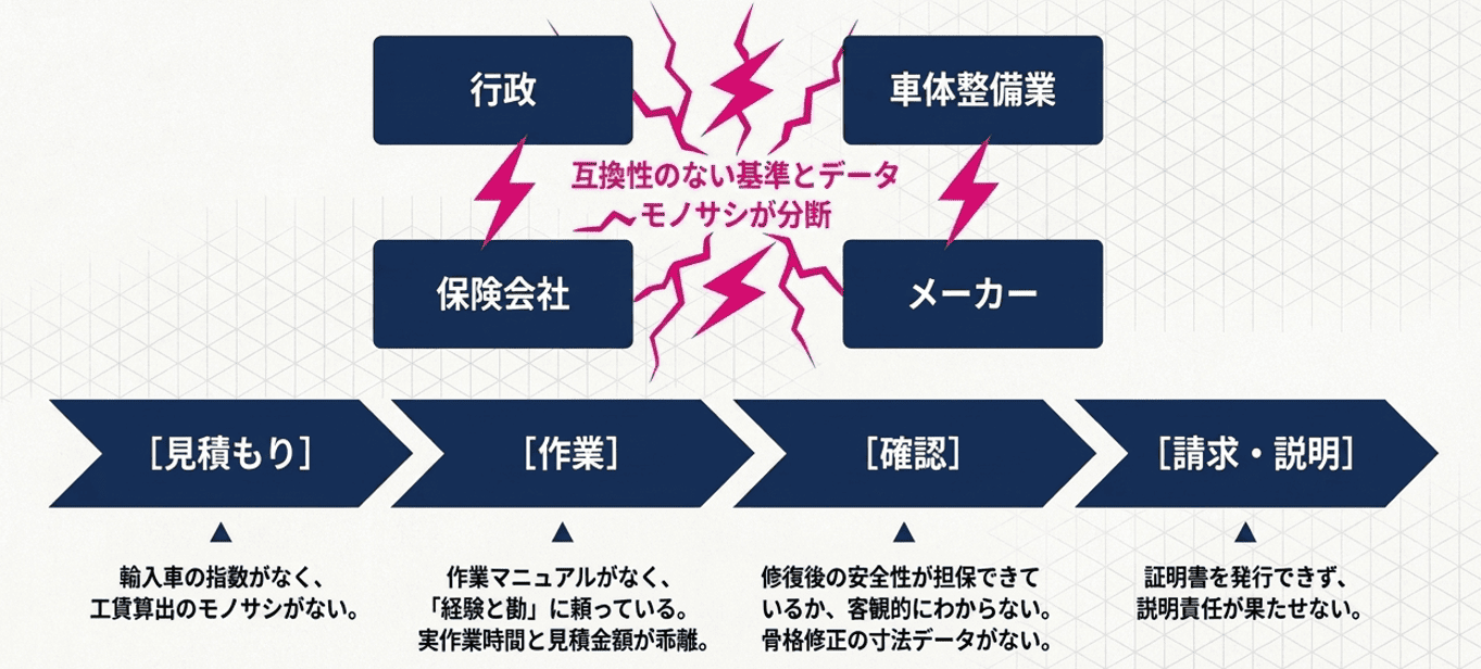 業界の分断と根本原因